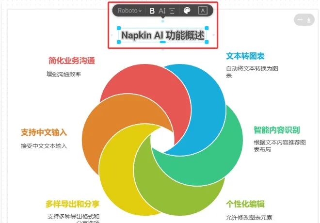 Napkin AI做出来的图片