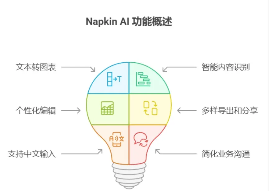 Napkin AI做出来的图片